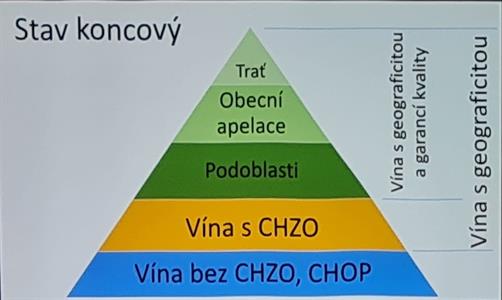 Víno a vinařství * Vinaři se seznámili s Apelačním systémem v ČR
