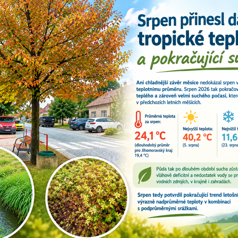 Srpen přinesl další tropické teploty a pokračující sucho